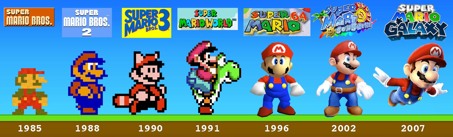 Momento Retrô: Super Mario Bros